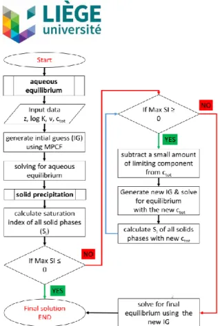 Fig. 3:  SLE of Al 3+ -Fe 3+ -HCl as a function of  pH, total c: Fe = .1 mol/L, Al = .1 mol/L,  HCl = 1 mol/L to 10 -06  mol/L 
