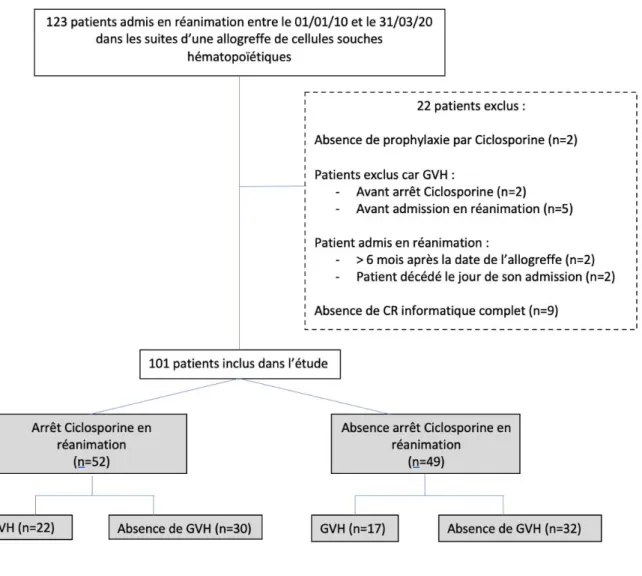 Figure 1. Flow chart. 