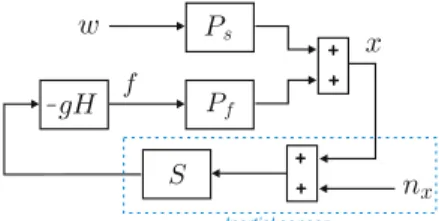 Fig. 2. Control using inertial sensor.