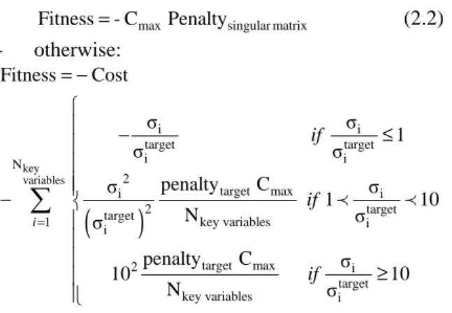 Figure  1:  ammonia  synthesis  loop:  evolution  of  the  objective  function  in  the  case  of  redundant  sensor network 