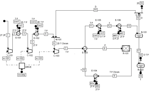 Figure 3: sensor network observable in case of one sensor failure for an ammonia synthesis loop 