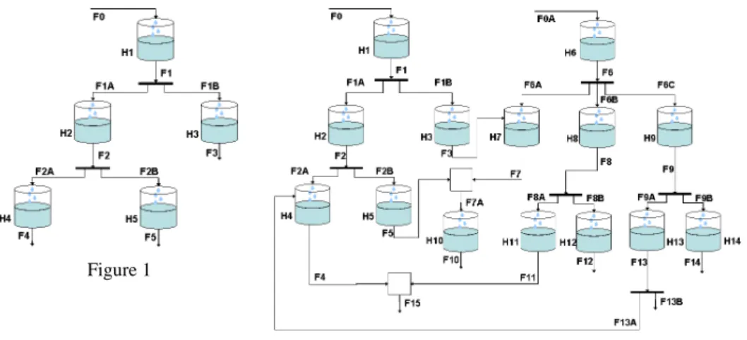 Figure 2 Figure 1 