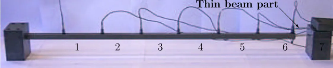 Figure 2: Experimental set-up.