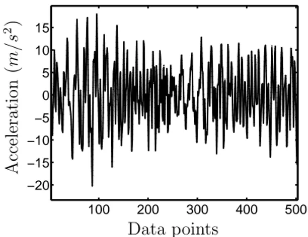 Figure 7: Sensor correction (linear behaviour). Solid line: original response;