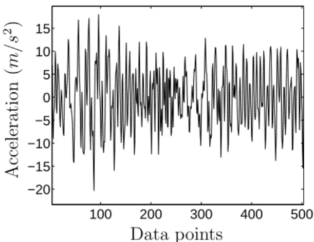 Figure 7: Sensor correction (linear behaviour). Solid line: original response;
