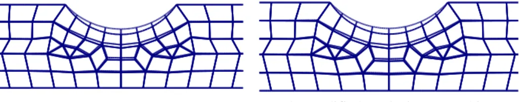 Figure 2: Comparaison of  Four Different Laplacian Smoothing Schemes .