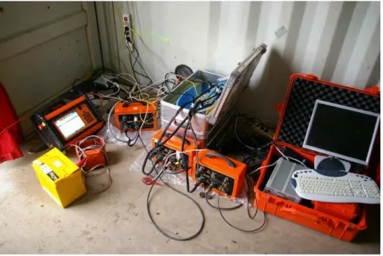 Fig. 3: Temporary installation of the present data acquisition system on a landfill in 2011