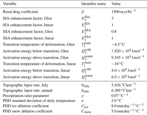 Table 1. Model parameters used in the GRISLI model for this study.