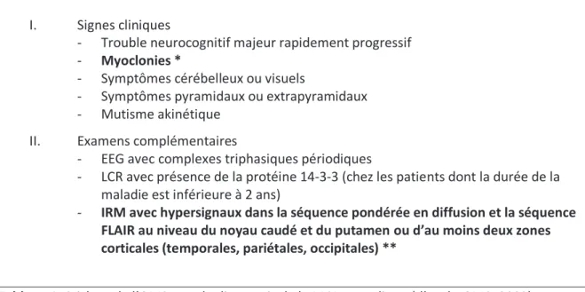 Tableau 4. Critères de l’OMS pour le diagnostic de la MCJ sporadique (d’après OMS, 2003) 