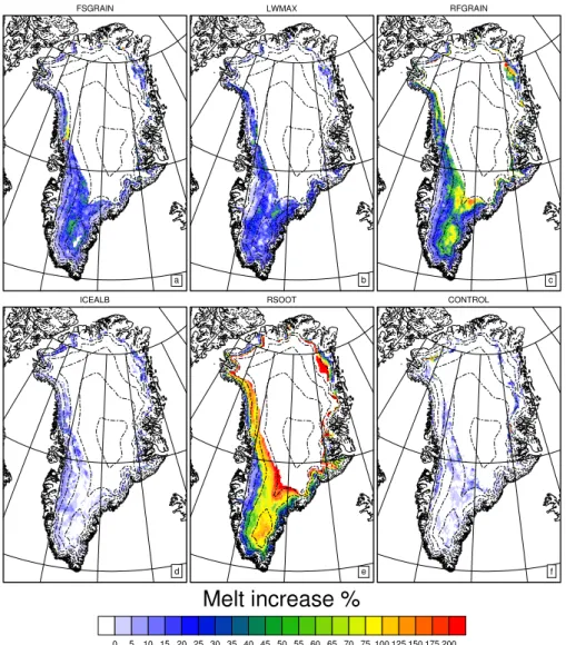 Fig. 9. The relative increase in snowmelt energy compared to the preceding simulation in Table 1