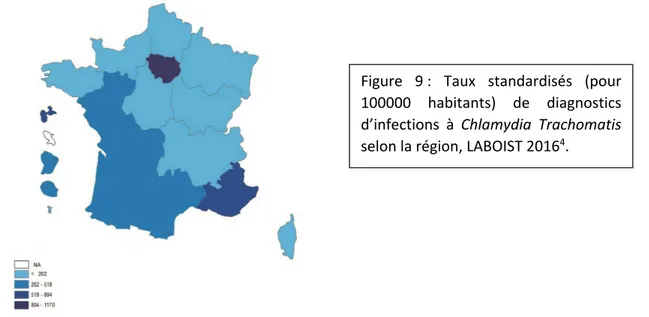 Figure  8 :  Evolution  du  nombre  d’infections uro‐génitales à Chlamydia  Trachomatis, réseau Rénachla, France,  2000‐2016 