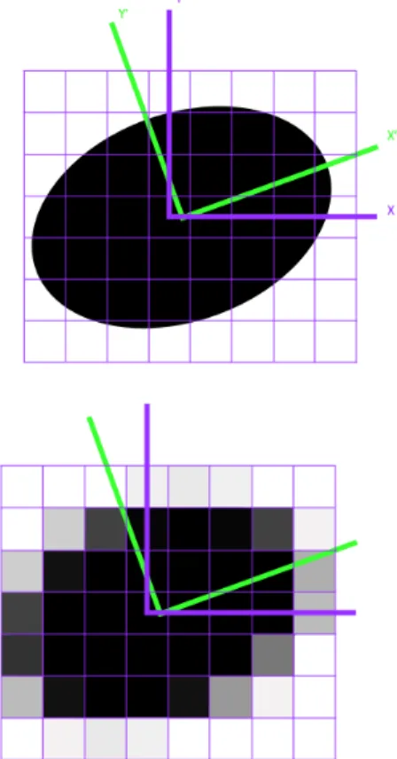 Figure 5: Representation of a grain from Krumbein’s 90% class at  different densities ranging from 70 to 1750 and 7 000 pixels