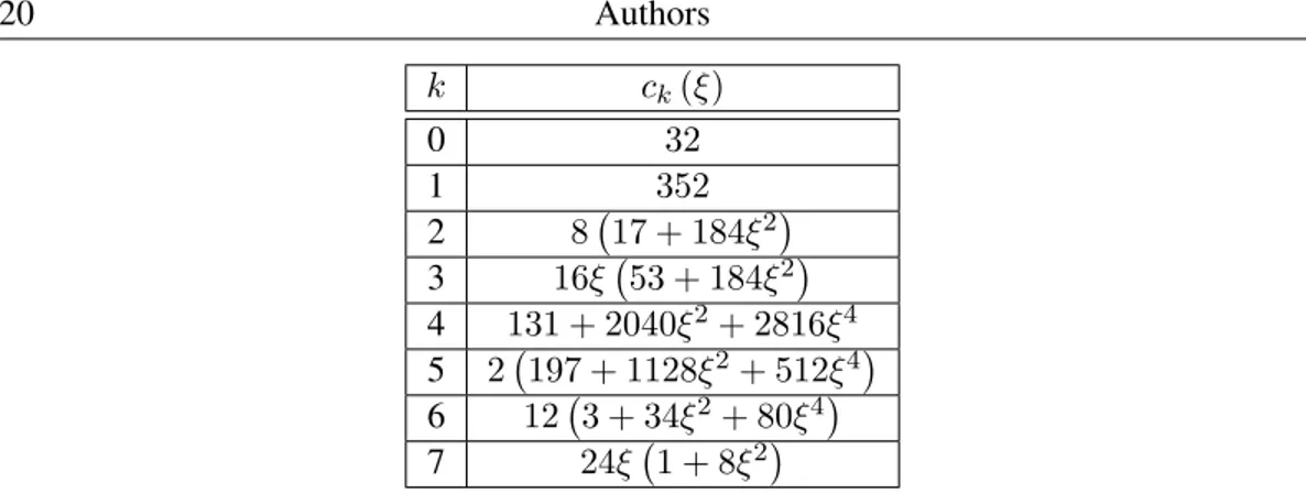 Table 1. Coefficients c k for the computation of the third order dynamic amplification coef- coef-ficient, (48).