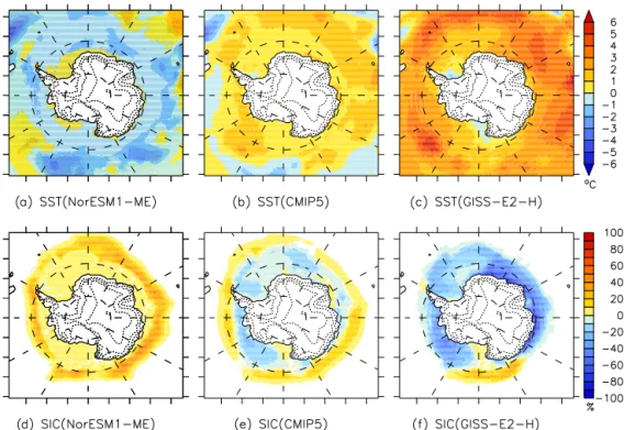 Figure 1. Top: SST anomalies ( ◦ C) of (a) NorESM1-ME, (b) CMIP5 average, and (c) GISS-E2 compared to ERA-Interim SST over 1979–