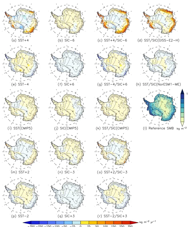 Figure 3. Difference in mean annual SMB (kg m −2 yr −1 ) between the reference simulation and (a) SST + 4, (b) SIC − 6, (c) SST + 4/SIC − 6, (d) SST/SIC(GISS-E2-H), (e) SST −4, (f) SIC +6, (g) SST −4/SIC +6, (h) SST/SIC(NorESM1-ME), (i) SST(CMIP5), (j) SIC