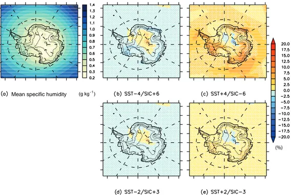Figure 4. (a) Mean specific humidity modelled by MAR over 1979–2015 at 600 hPa (units: g kg −1 )