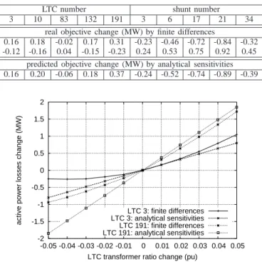 TABLE II