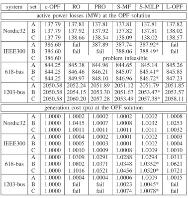 TABLE VI