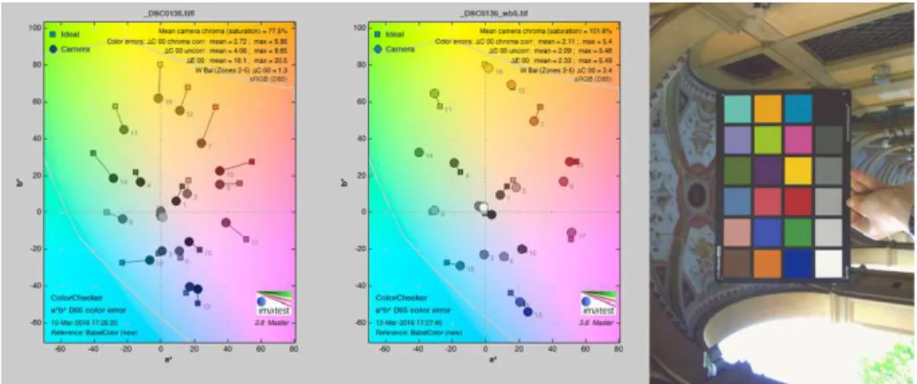 Fig. 4 – Color accuracy of manual (left) and automated (center) color balance of the image on the right