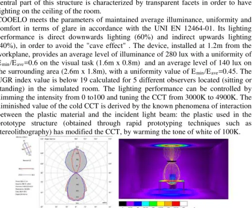 Figure 2 - COOELO lighting performance: photometric distribution and illuminance false colours representation