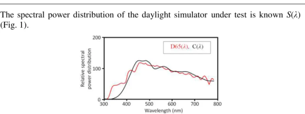 Fig. 1 – Comparison between the C illuminant and the D65, as example of test (daylight simulator) and reference  illuminants, respectively