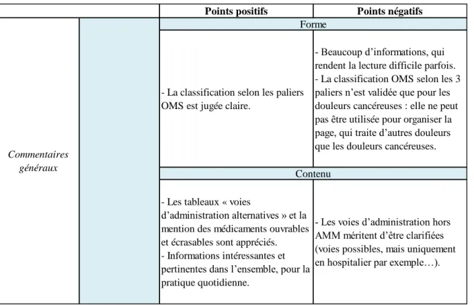 Tableau 6: Synthèse des commentaires du premier tour, pour les propositions n’ayant pas obtenu un consensus