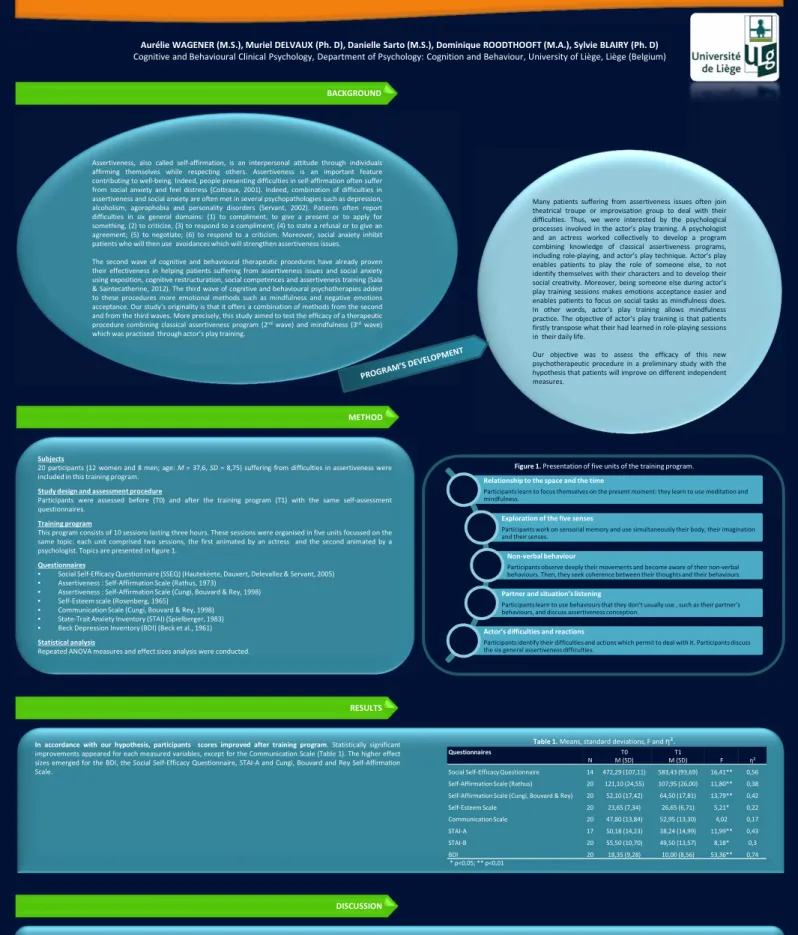 Figure 1.Presentation of five units of the training program.