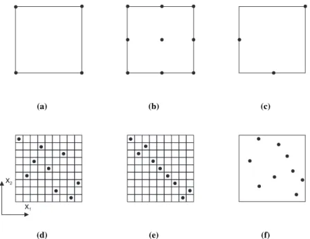 Fig. 1: Schematical overview of different designs for two factors x 1 and x 2 . a A two-level full factorial design