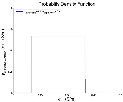 Figure 4.40: PDF of the        in 1.8 GHz. 