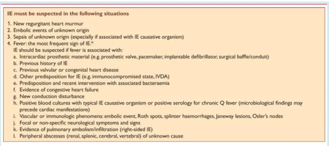 Tableau 1 : Symptômes évocateurs d’endocardite infectieuse (24). 