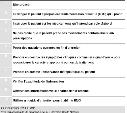 Tableau  VI  :  Comment  établir  un  BMO  pertinent,  exhaustif  et  exact  :  les  10  commandements 