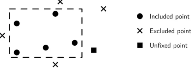 Figure 1: Representation of the operational box for a node in 2 dimensions.
