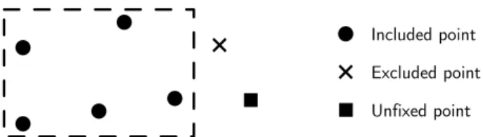 Figure 2: Considering a node, the last unfixed point must be excluded.