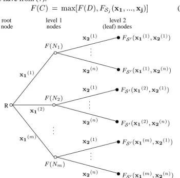 Figure 3: mechanism of rule triggering