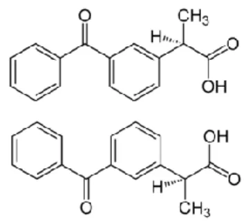 Figure : formule du R-kétoprofène (en haut) et S-kétoprofène (en bas) 