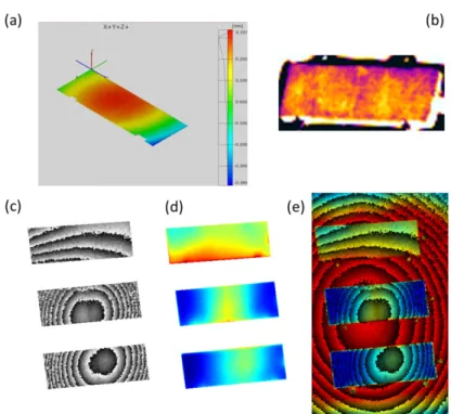 Fig.  9.  (a)  Deformation  measurement  by  fringe  projection,  (b)  temperature  measurement  by  separate  thermographic  camera,  (c)  phase  map  showing  deformation  of  the  three  coupons  (baseplate is masked), (d) simultaneous temperature varia
