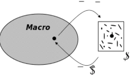 Figure 1: Multiscale method.