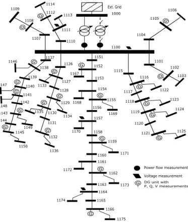 Fig. 7. 75-bus test system