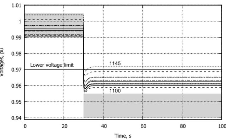 Fig. 8. DGU capability diagram; operation is allowed in the shaded area