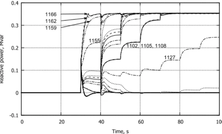 Fig. 13. Scenario 2: Current flowing in the 33/11 kV transformer