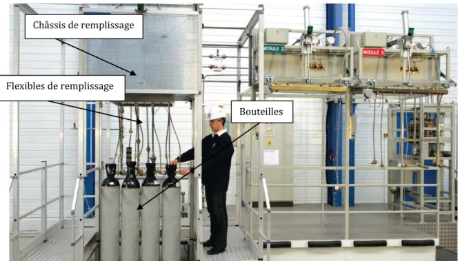 Figure 10: photo d'une rampe de remplissage Cryostar® 