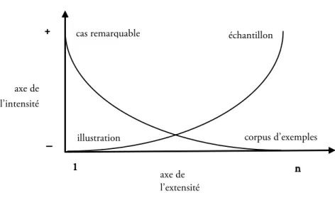 Figure 2 : Schéma tensif de l’exemple