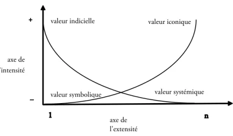 Figure 1 : Schéma tensif canonique