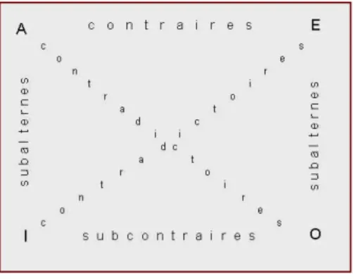 Fig. 15 - Carré logique  