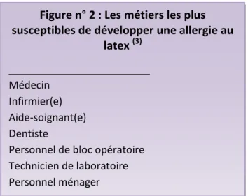 Figure n° 2 : Les métiers les plus  susceptibles de développer une allergie au 