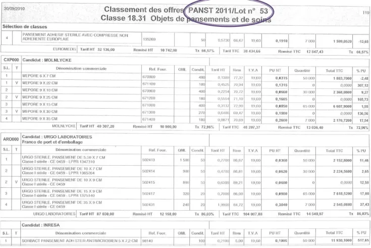 Figure n° 4 : Exemple d’appels d’offres pour une catégorie de pansement 