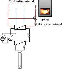 Figure 9: ground heat exchanger and reversible heat pump system 