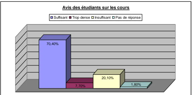 Figure 4 : Volume horaire d’enseignement à l’école  Volume horaire d'enseignement