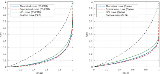 Figure 4.1: The loss expression (Equation 4.4) produces theoretical curves that remarkably match the experimental curves