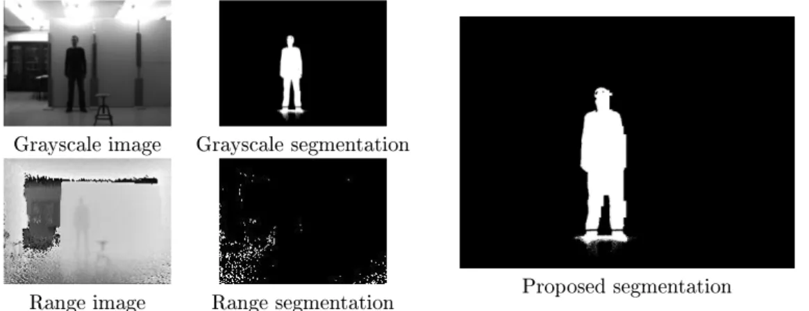 Figure 5 illustrates a case with poor motion detections for all the modalities. Since most of the locations of the segmentation errors dier for each modality, the proposed method showed to be able to produce accurate results, even in such a pathological si